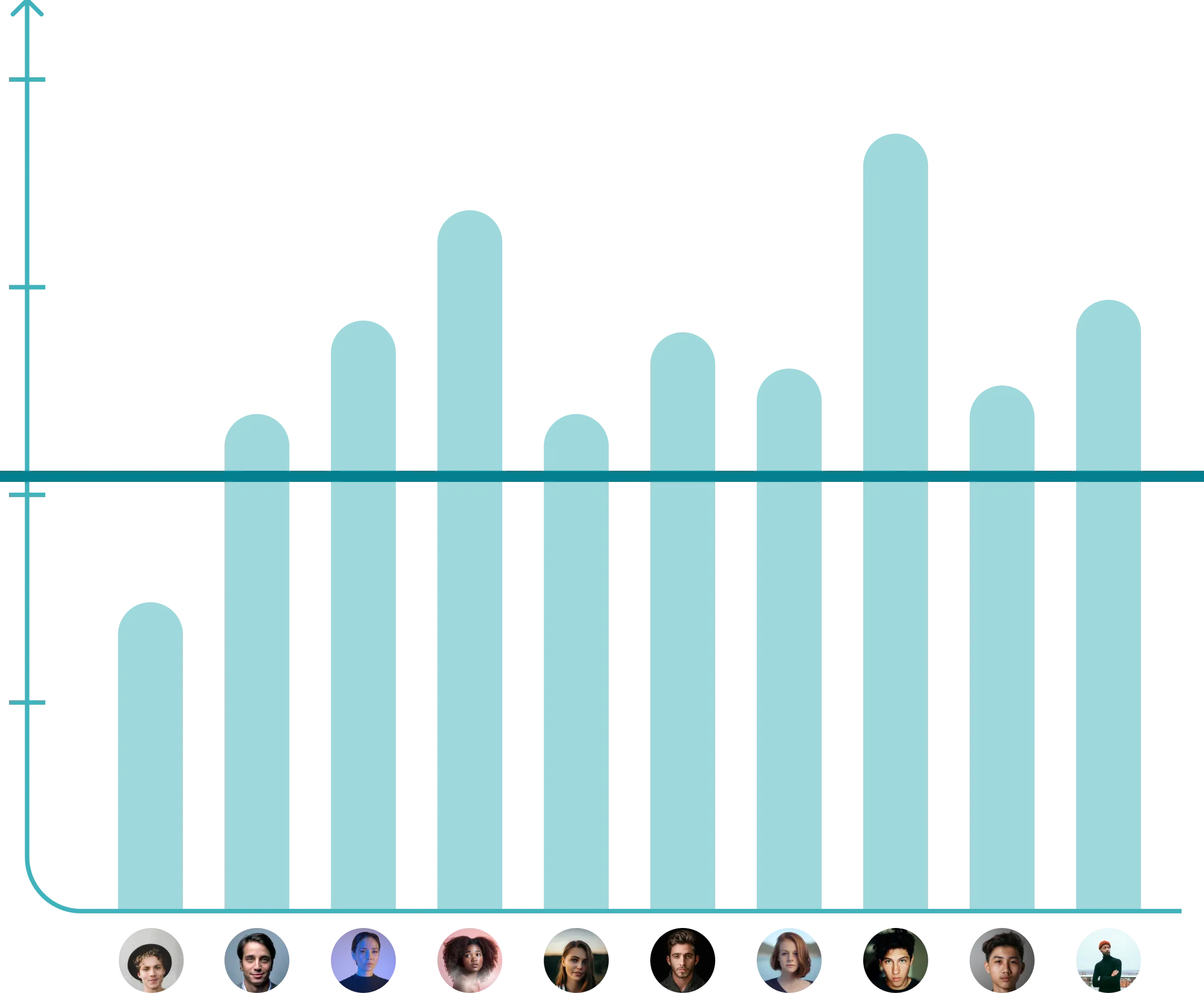 Developer rate distribution diagram